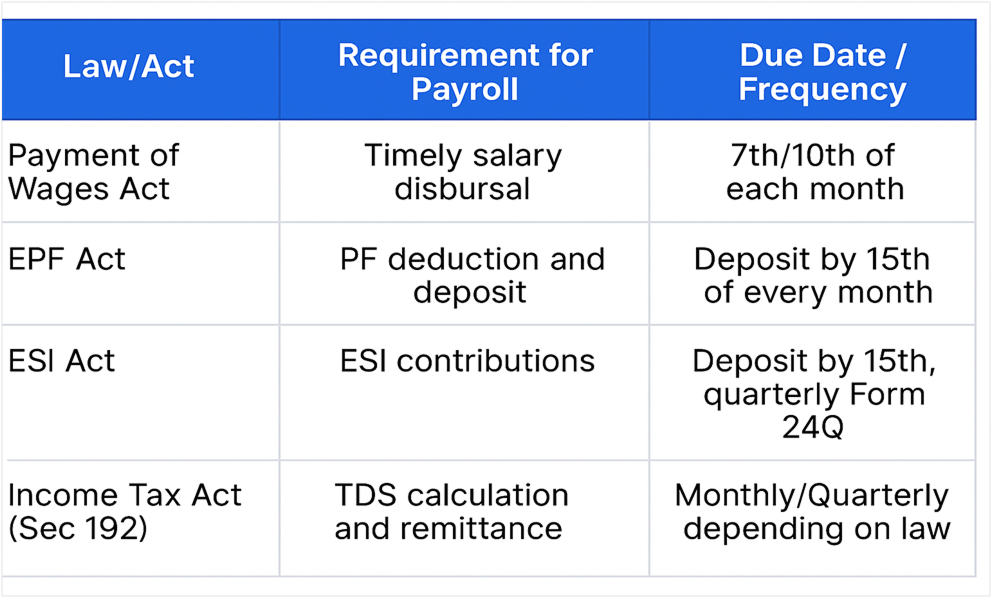 Payroll Compliance Calendar