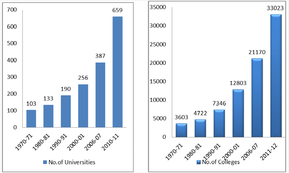 Minop's Role in India's Education Infrastructure