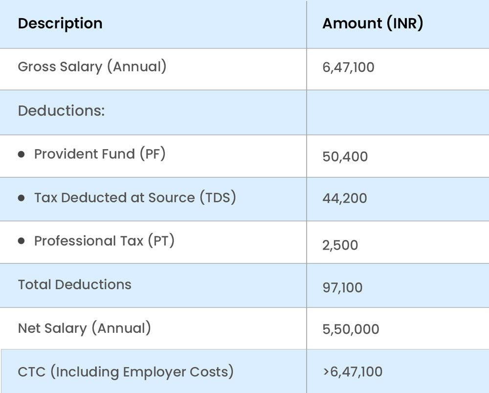 understand this breakdown