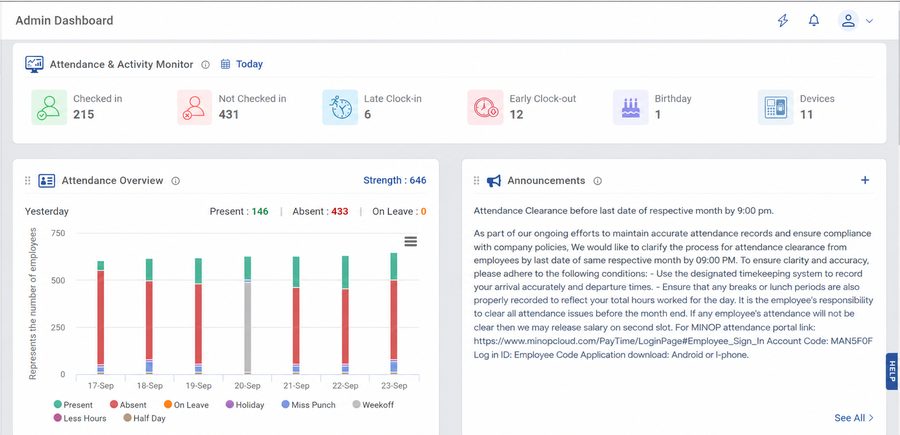 Admin dashboard overview connecting daily work patterns to well-being