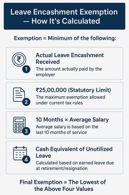 Conditions for Private/PSU Employees